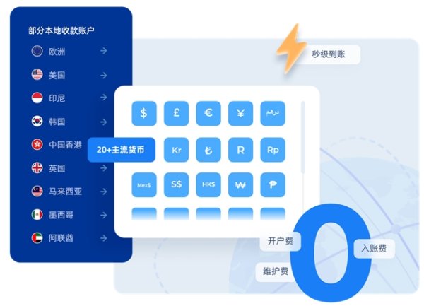 配资网站平台 PingPong外贸收款：支持多币种与本地收款助力商家掘金新兴市场